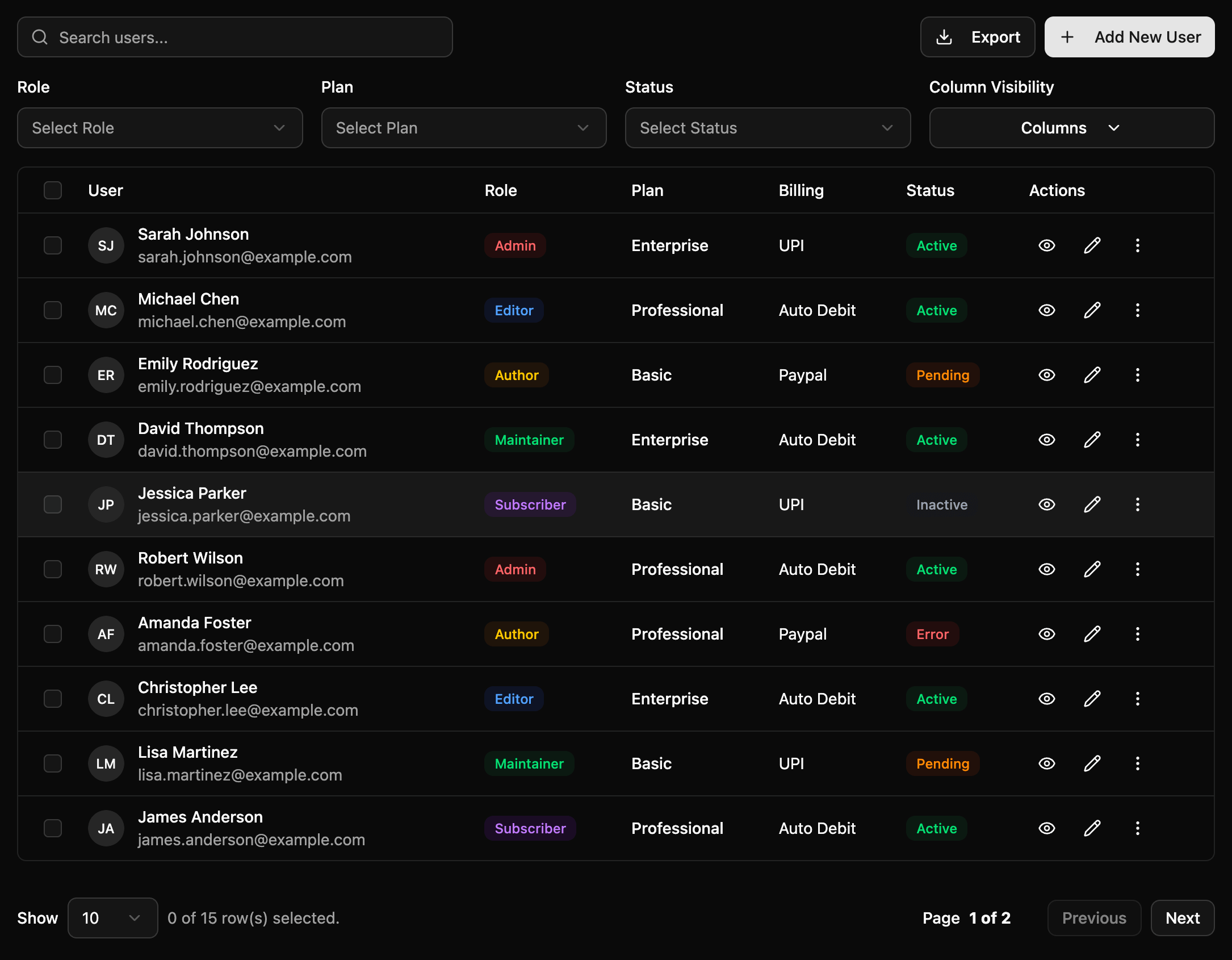 Performance dashboard - Dark Mode