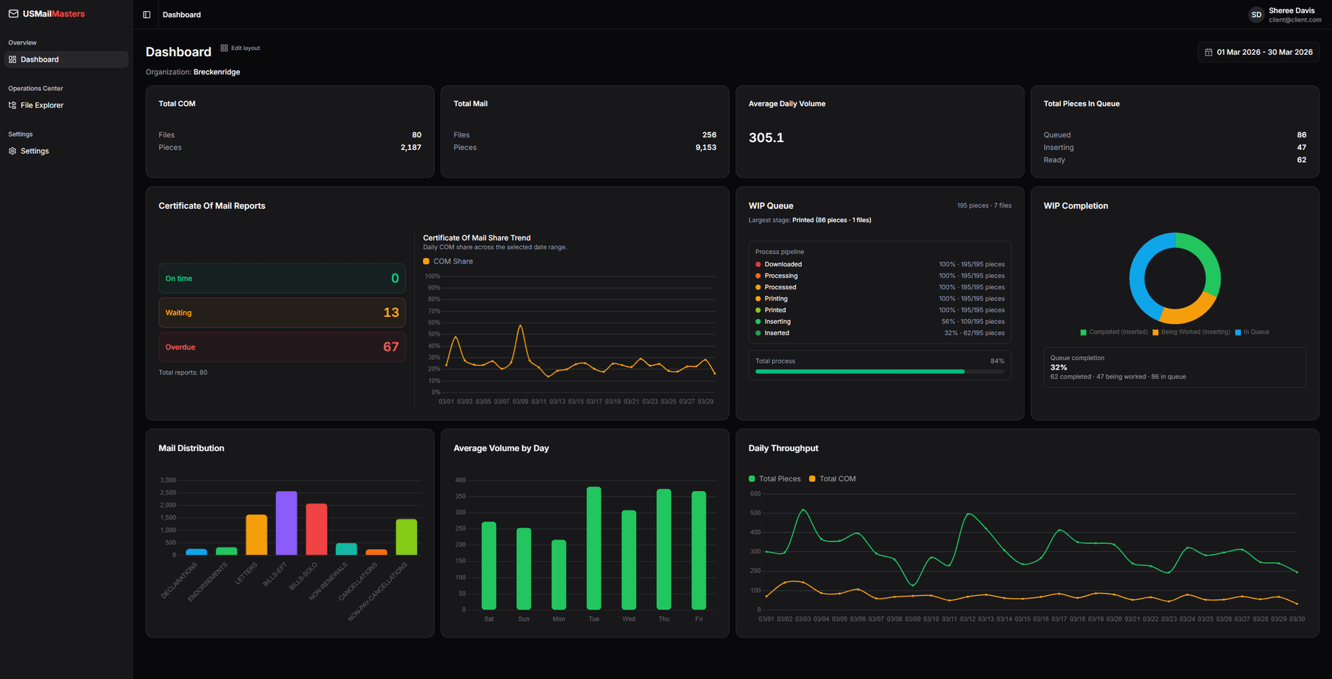 Analytics dashboard - Dark Mode