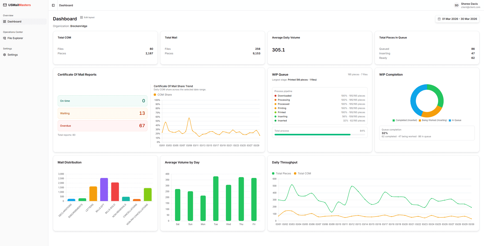 Analytics dashboard - Light Mode