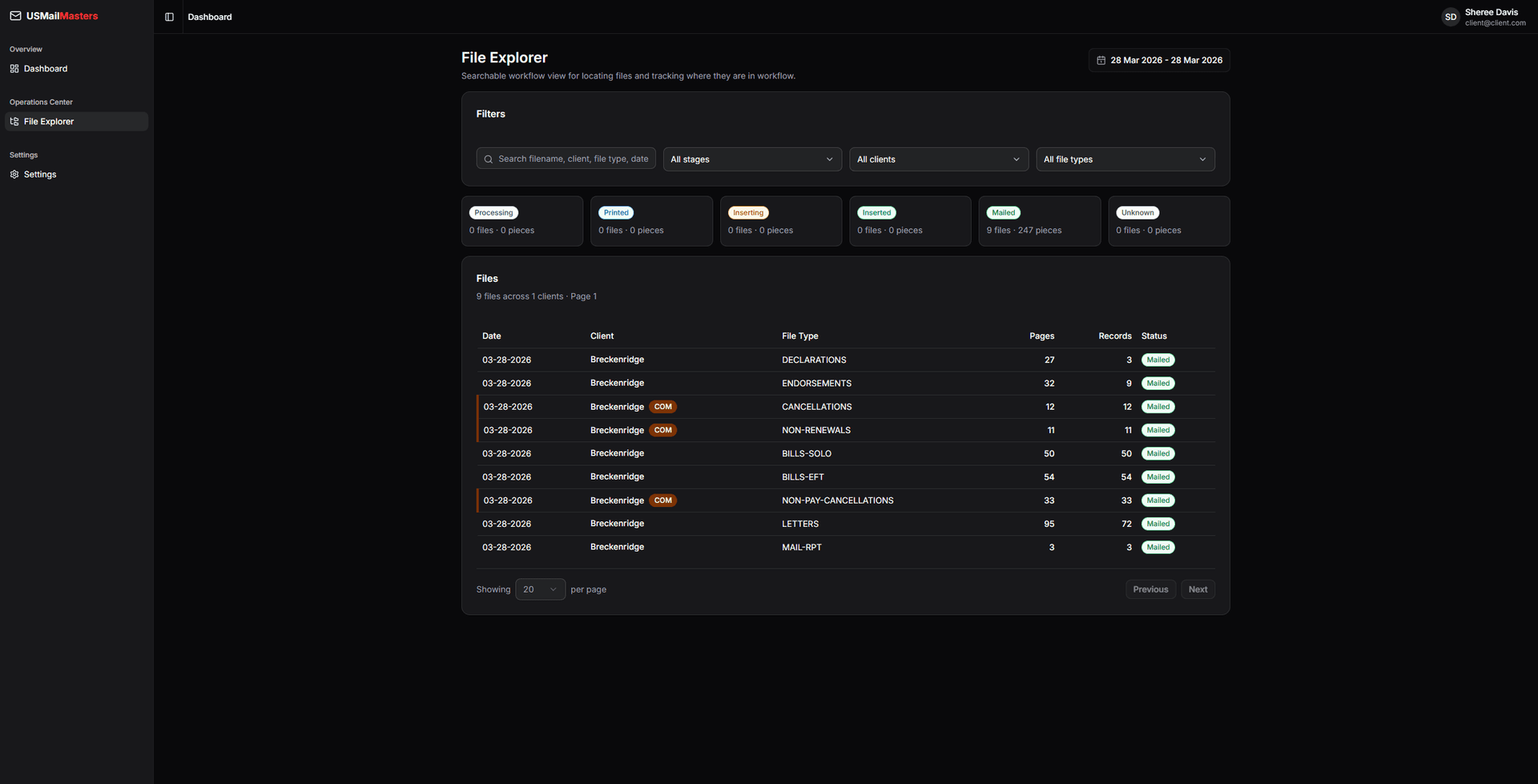 Performance dashboard - Dark Mode